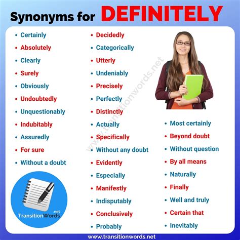 DEFINITELY Synonyms .